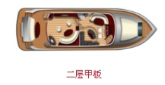 75英尺游艇图集